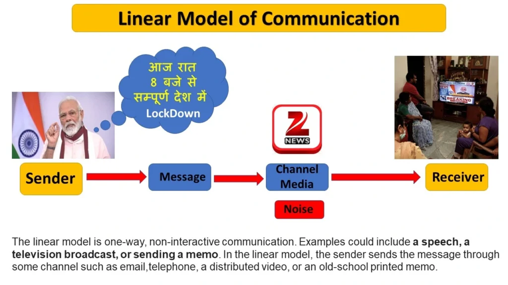UGC NET Communication Notes in Hindi PDF