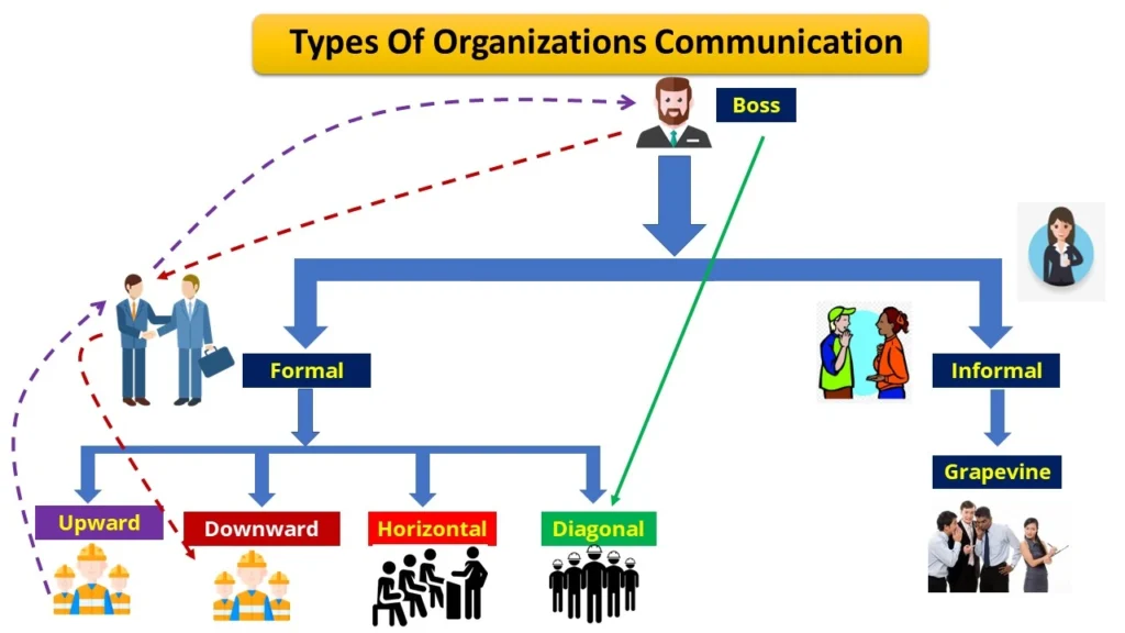 UGC NET Communication Notes in Hindi PDF